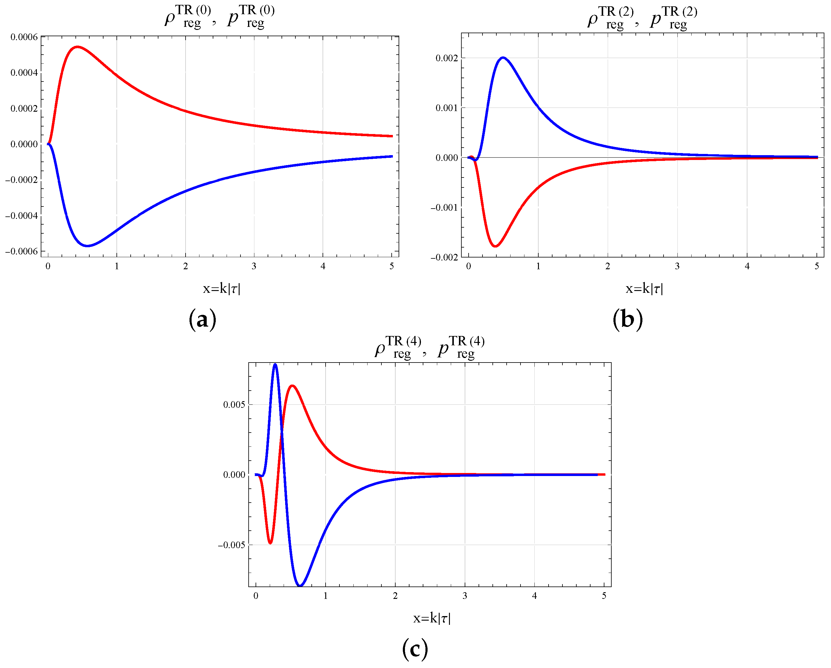 Universe 11 00072 g003