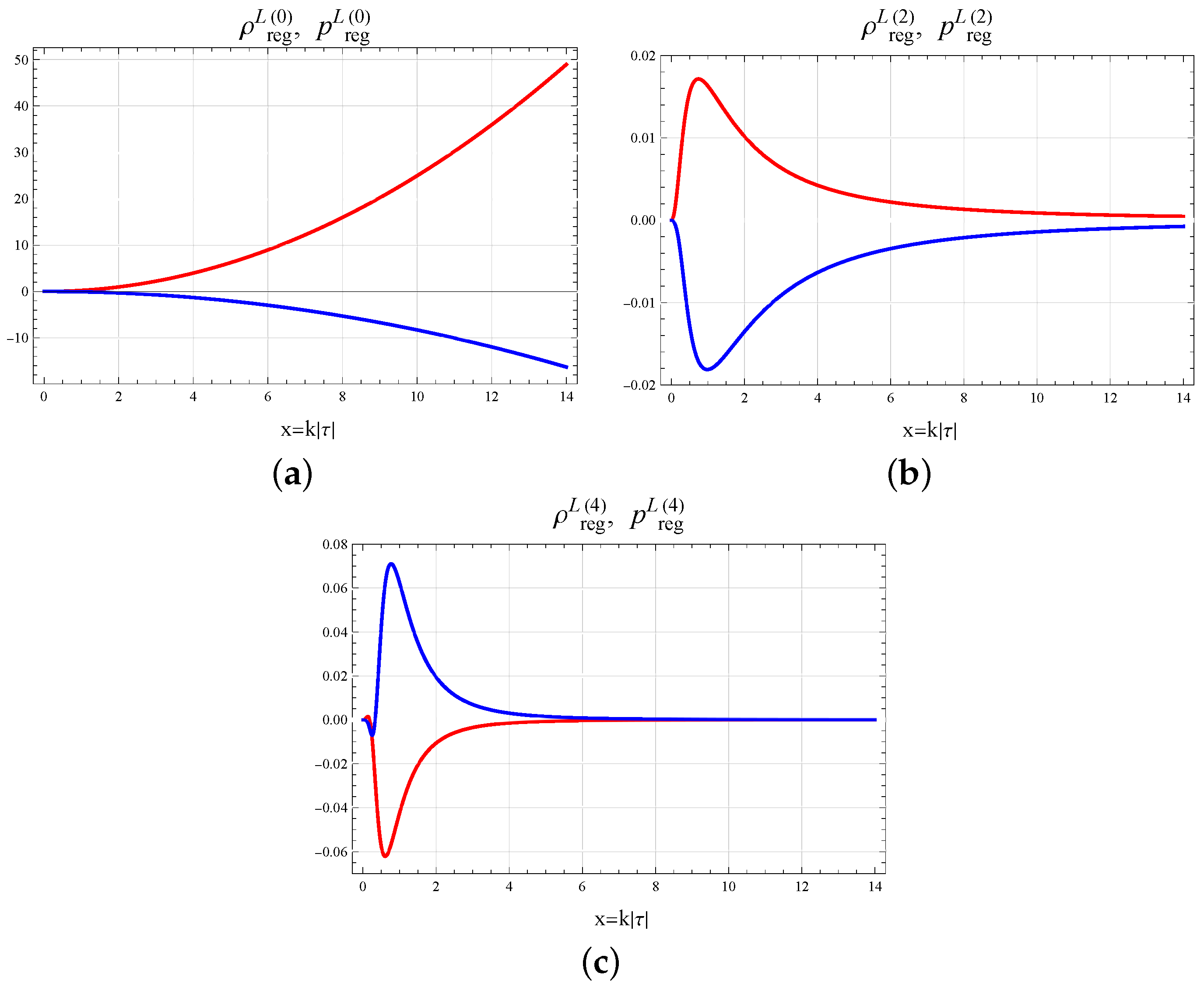 Universe 11 00072 g004