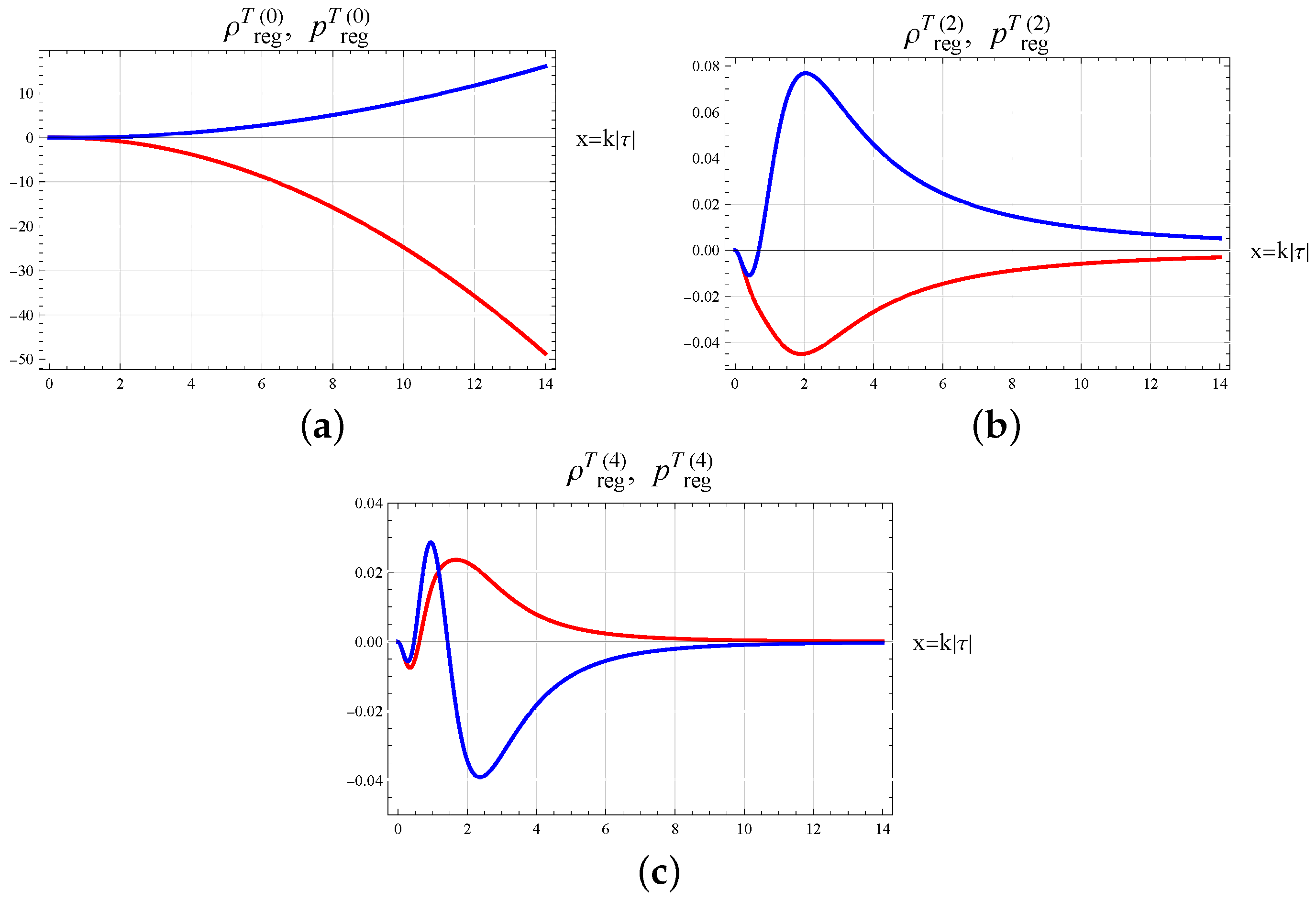 Universe 11 00072 g005