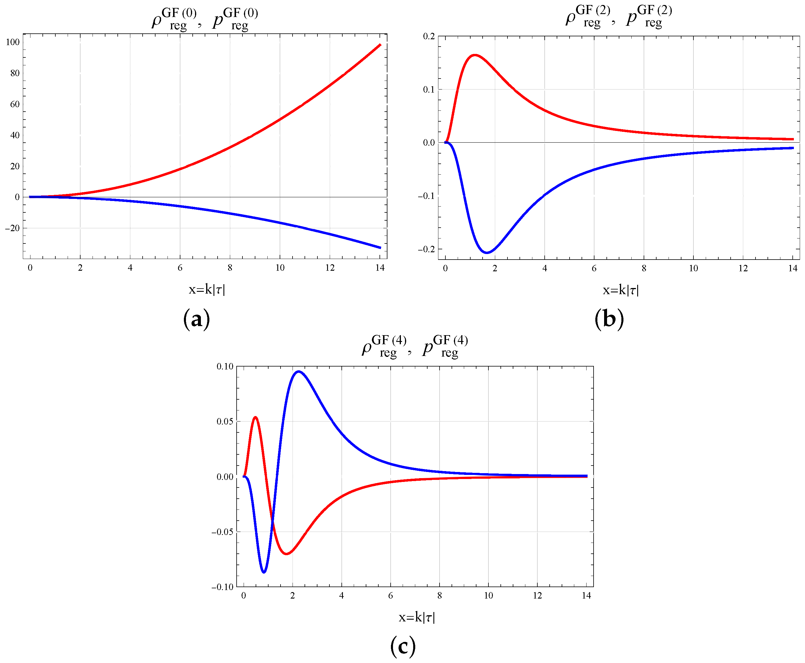 Universe 11 00072 g006