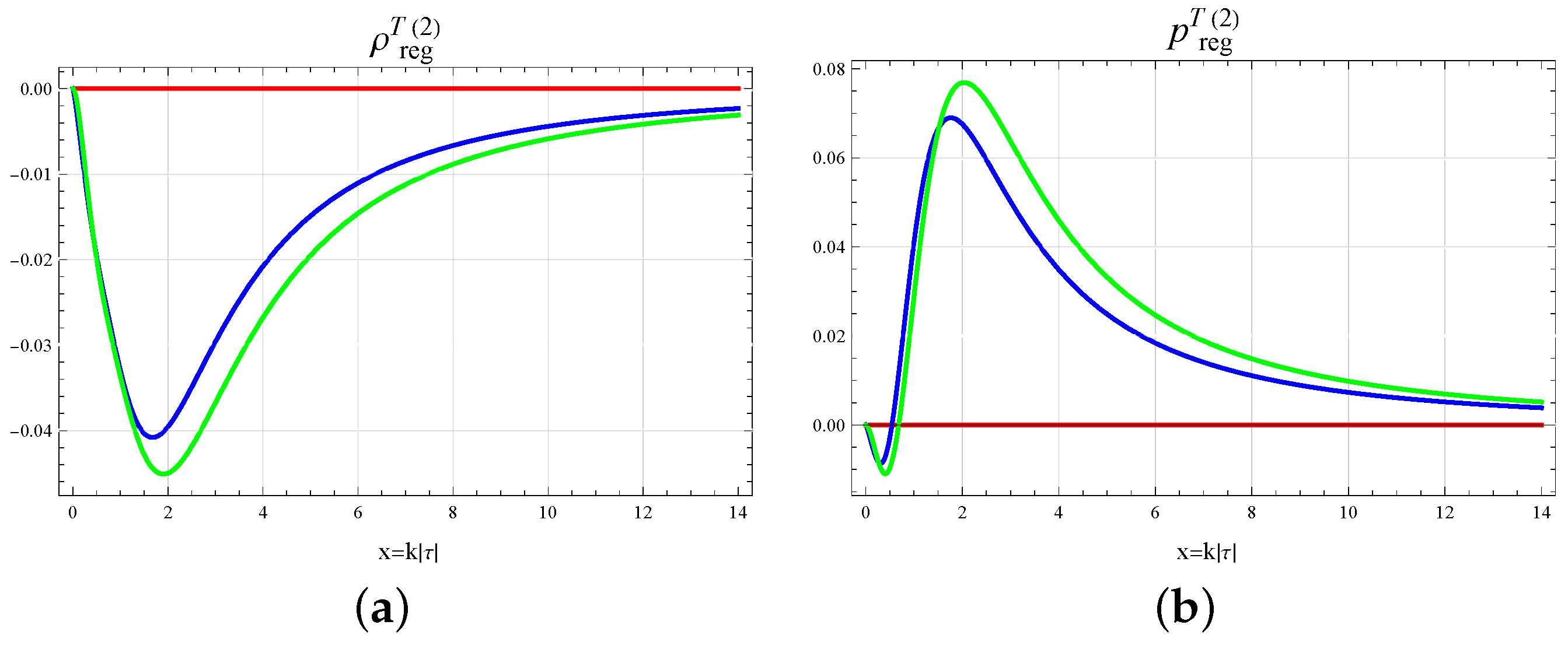 Universe 11 00072 g007