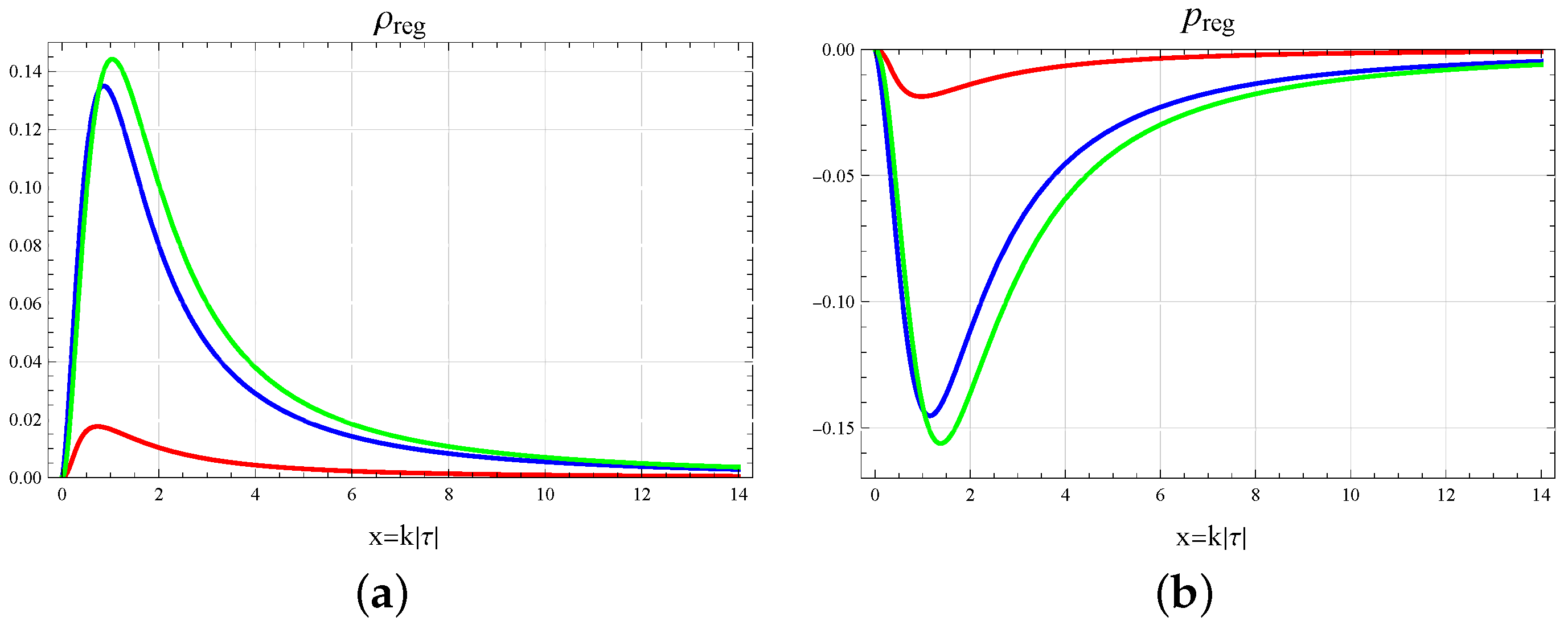 Universe 11 00072 g009