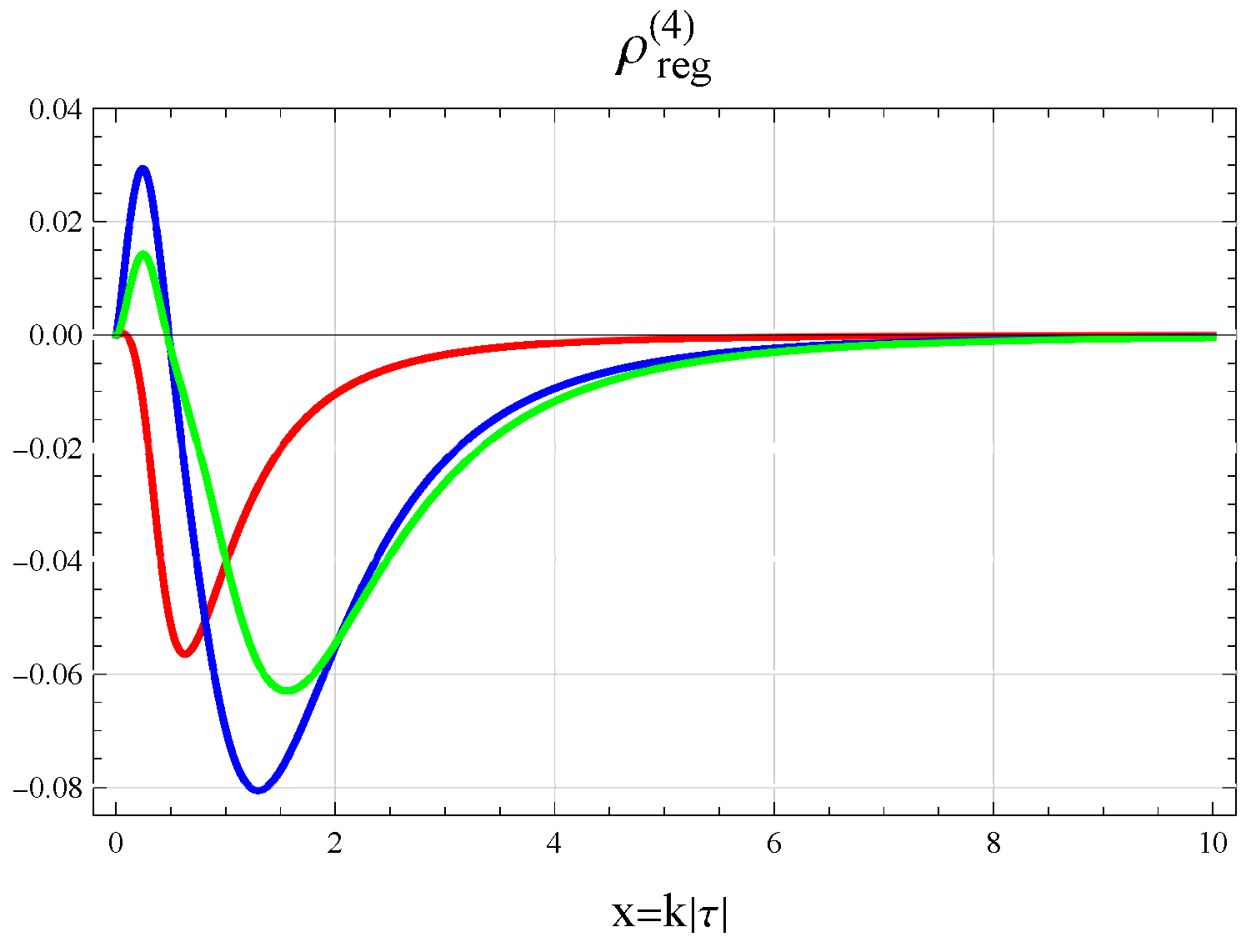 Universe 11 00072 g010