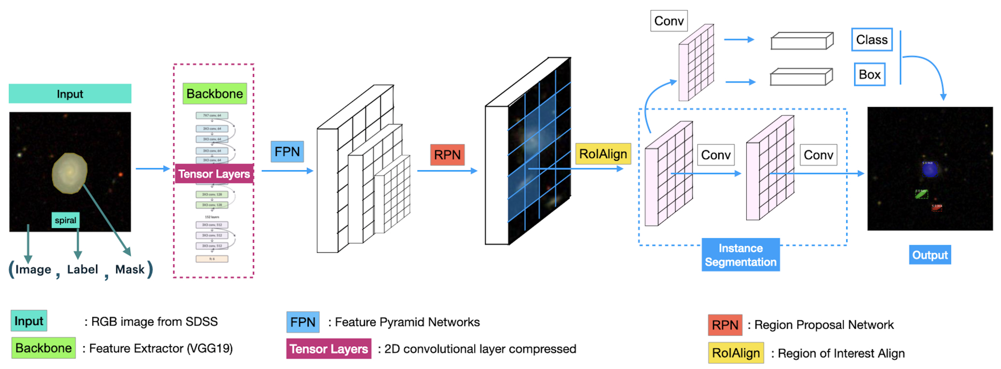 Universe 11 00073 g005