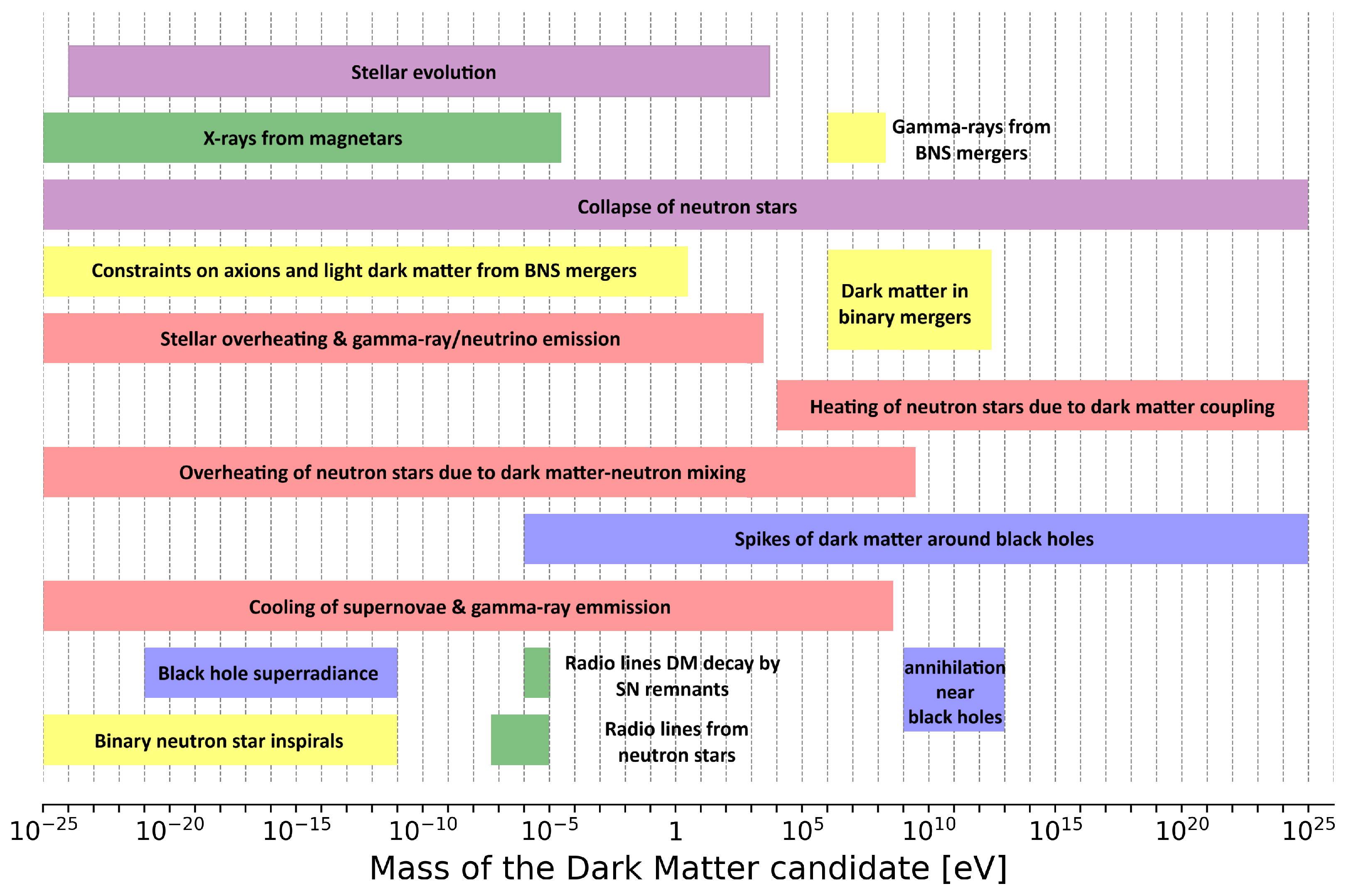 Universe 11 00074 g001