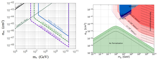 Universe 11 00074 g002