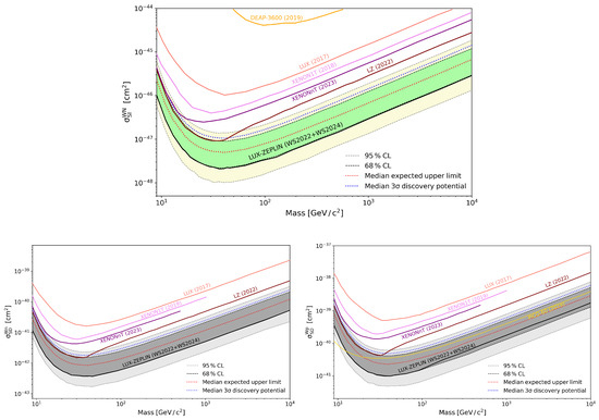 Universe 11 00074 g003
