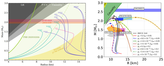 Universe 11 00074 g004