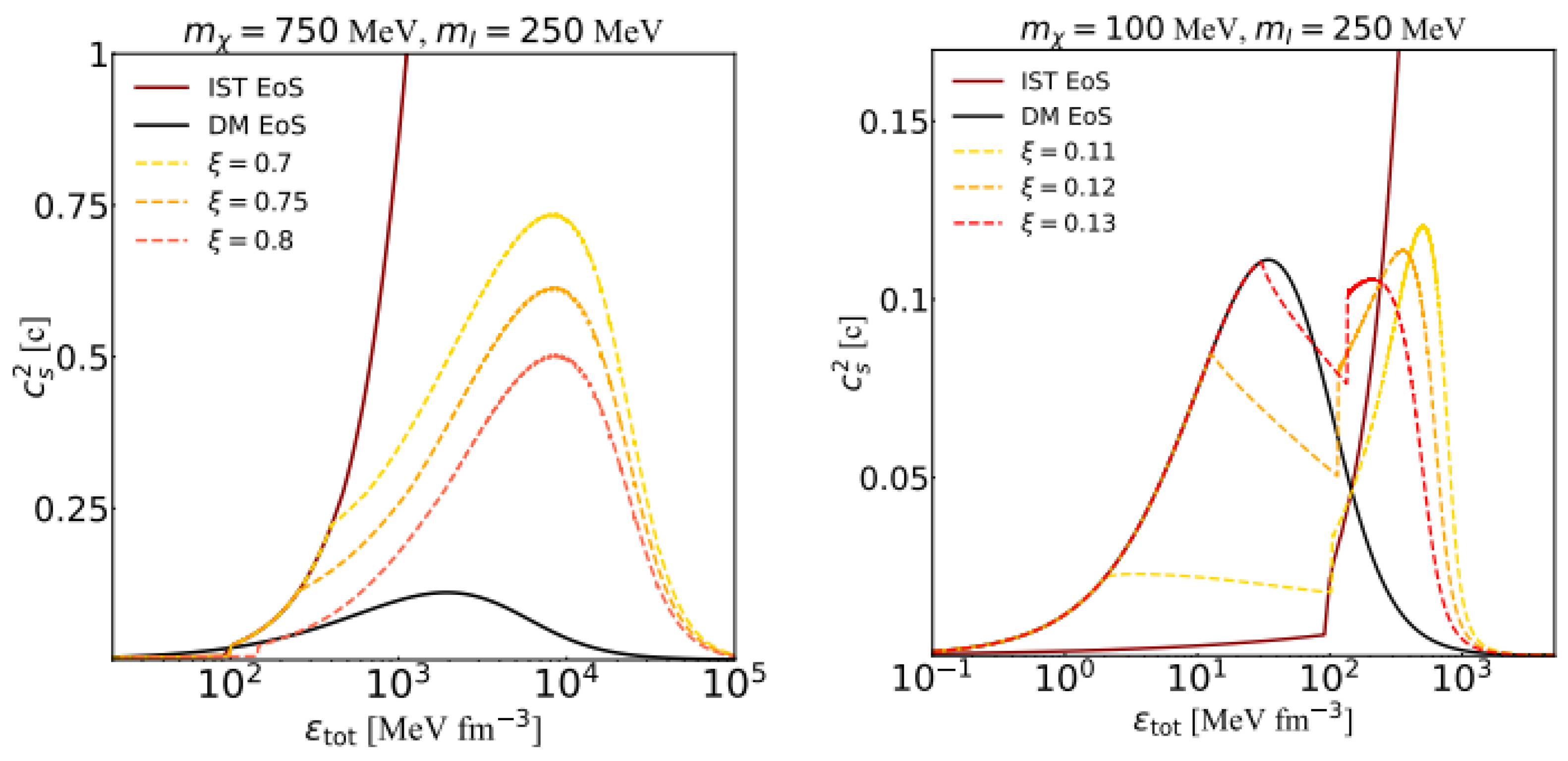 Universe 11 00074 g006