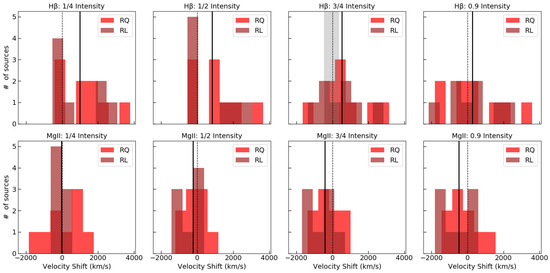Universe 11 00076 g003