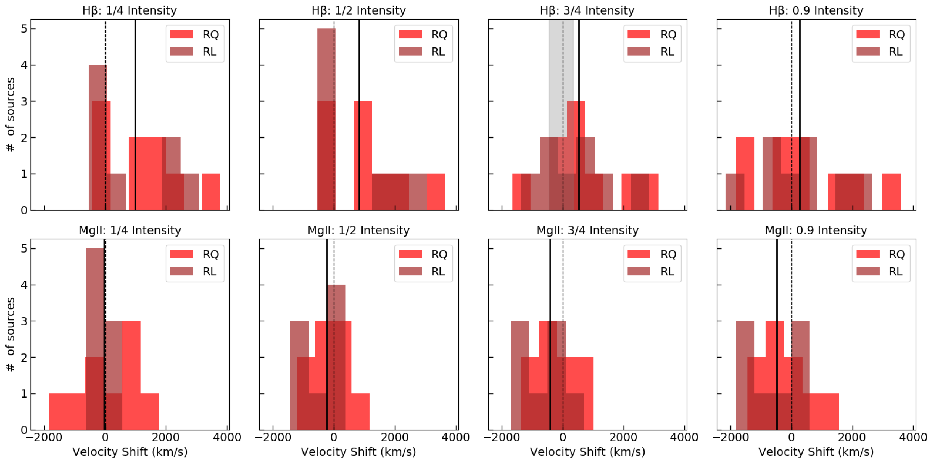 Universe 11 00076 g003
