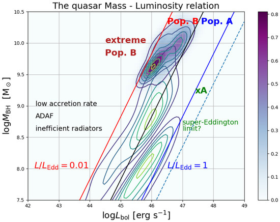 Universe 11 00076 g004