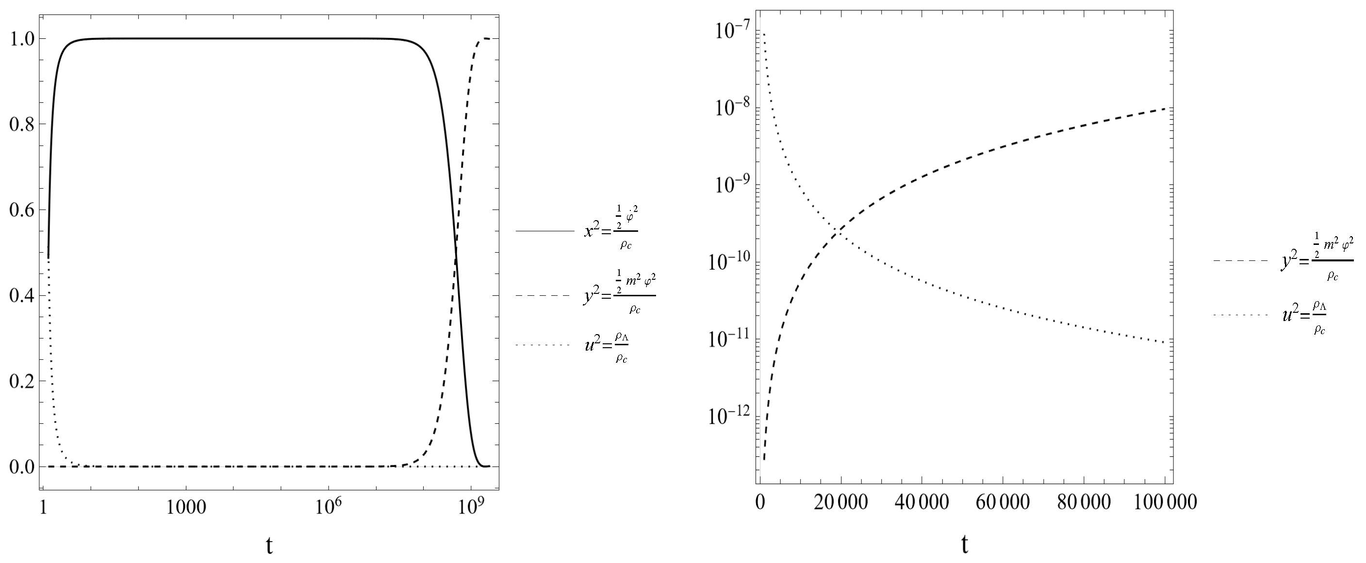 Universe 11 00077 g003