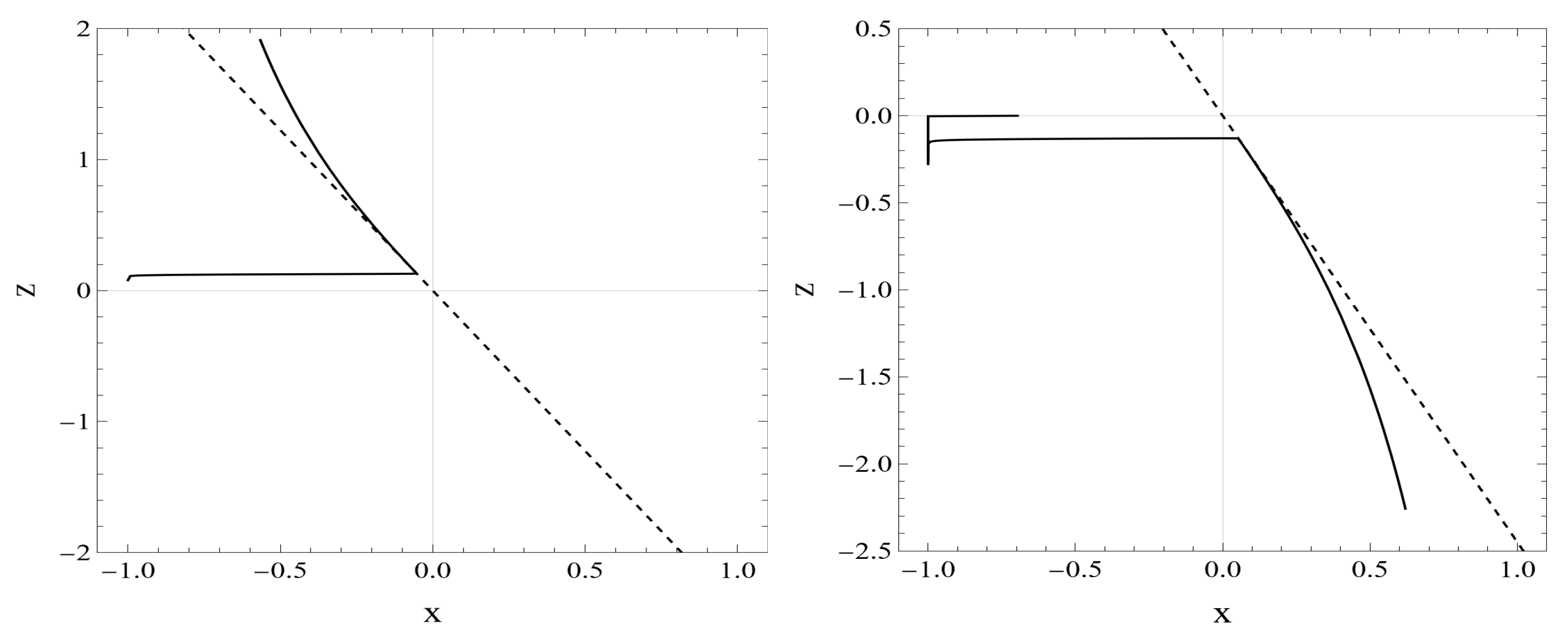 Universe 11 00077 g005