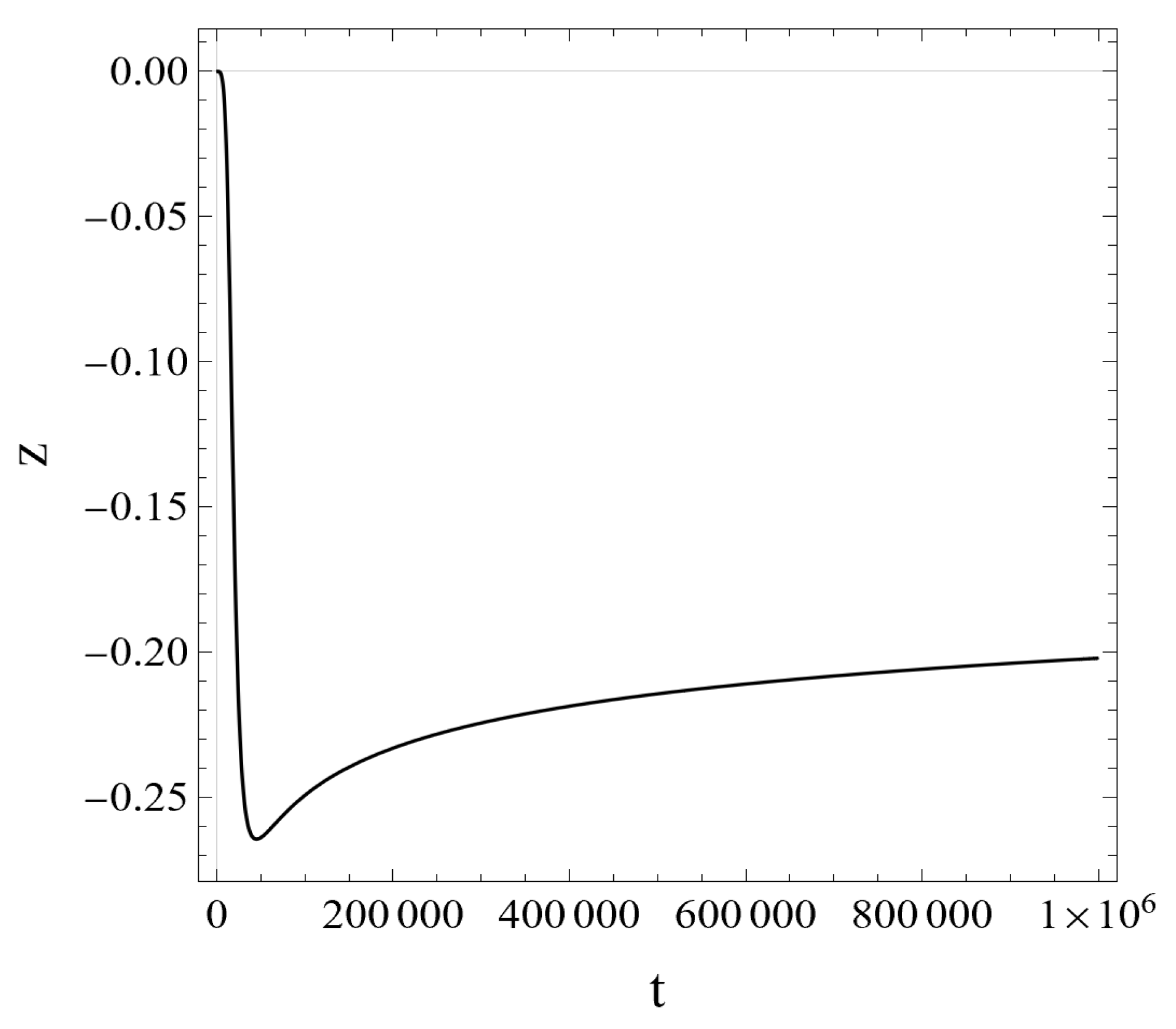 Universe 11 00077 g006