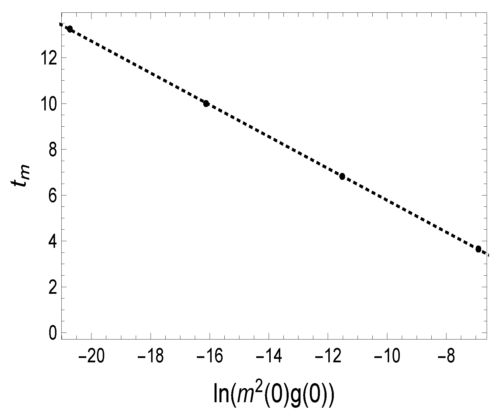 Universe 11 00077 g009