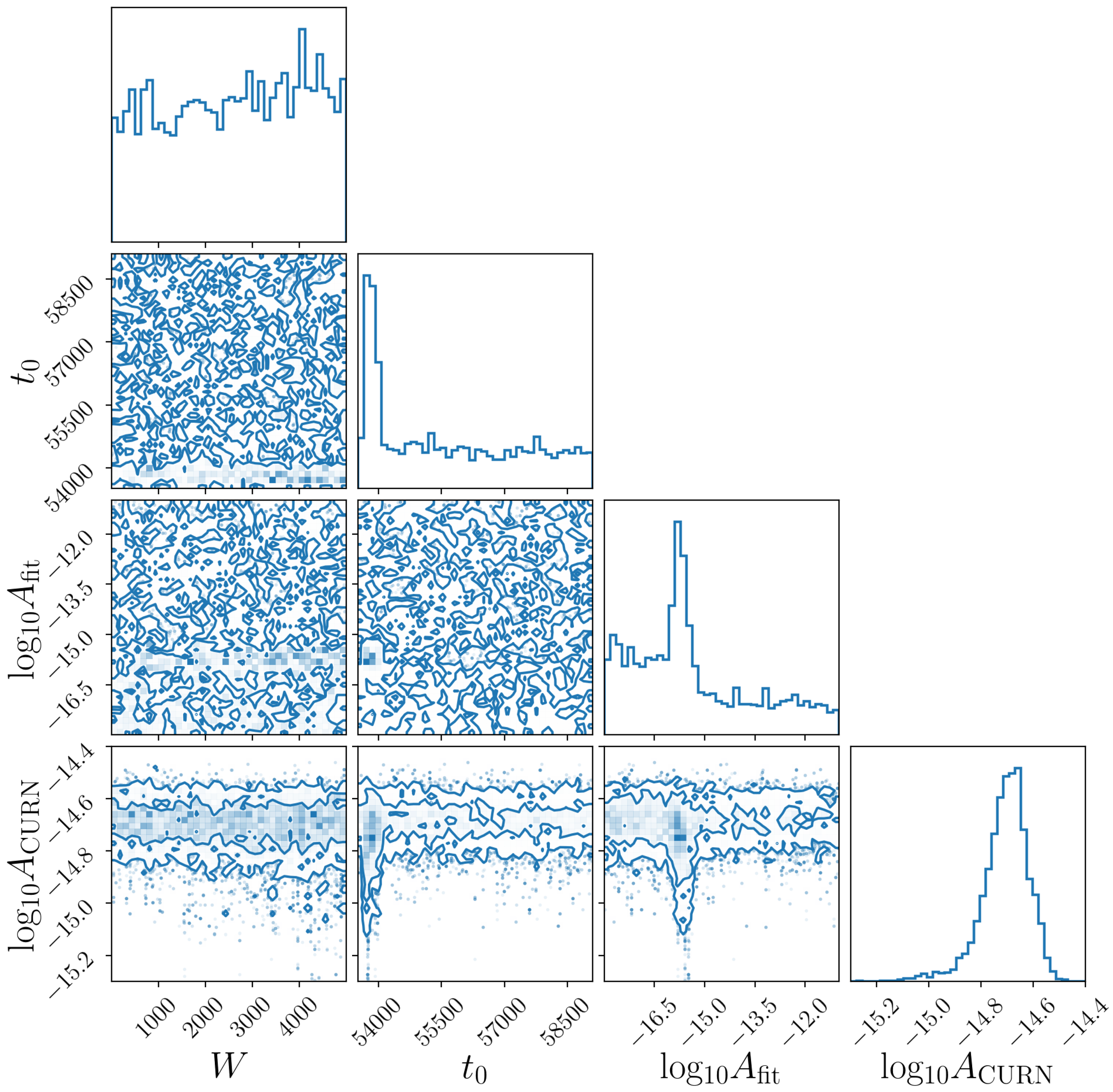Universe 11 00081 g002