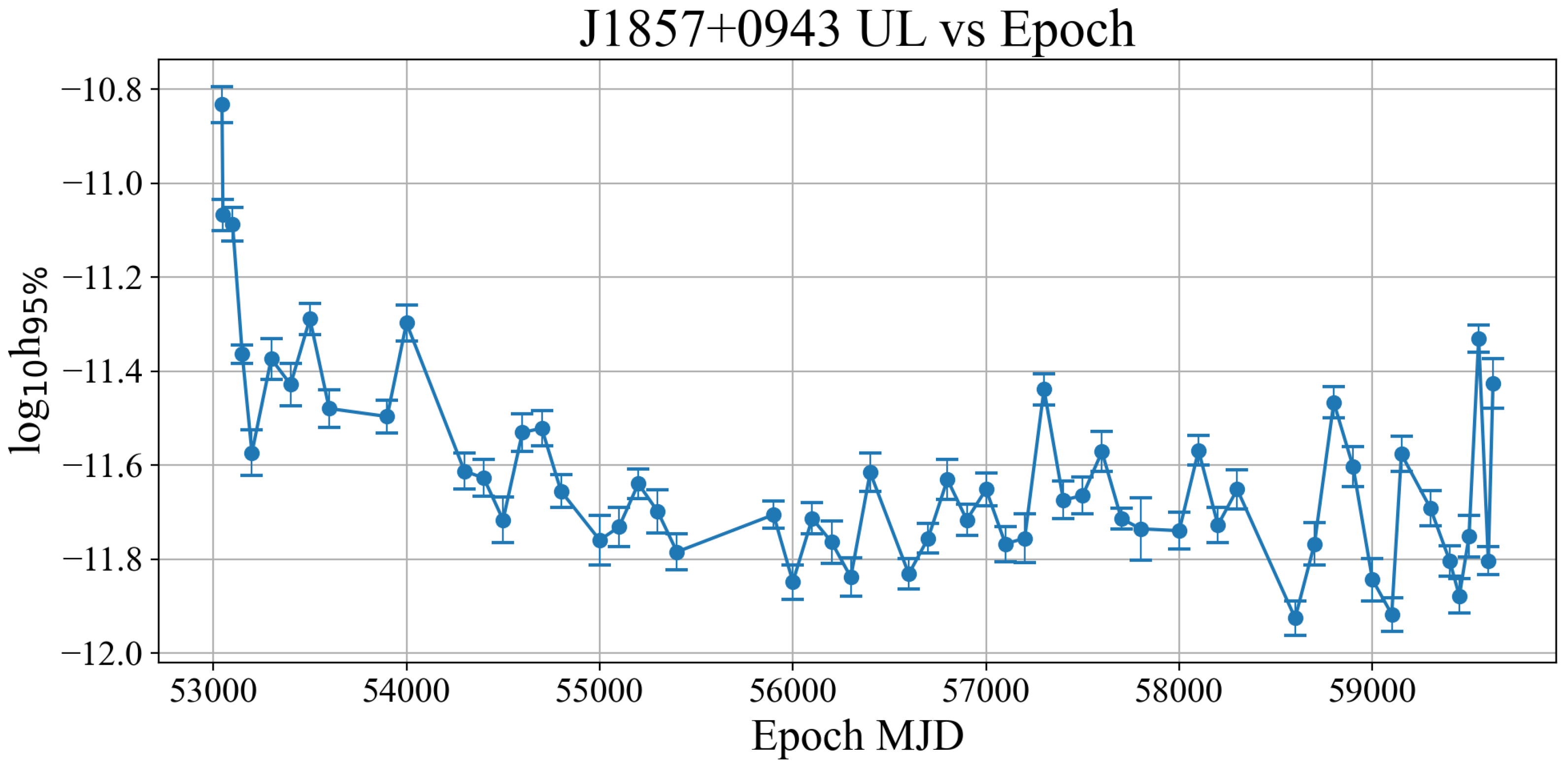 Universe 11 00081 g005