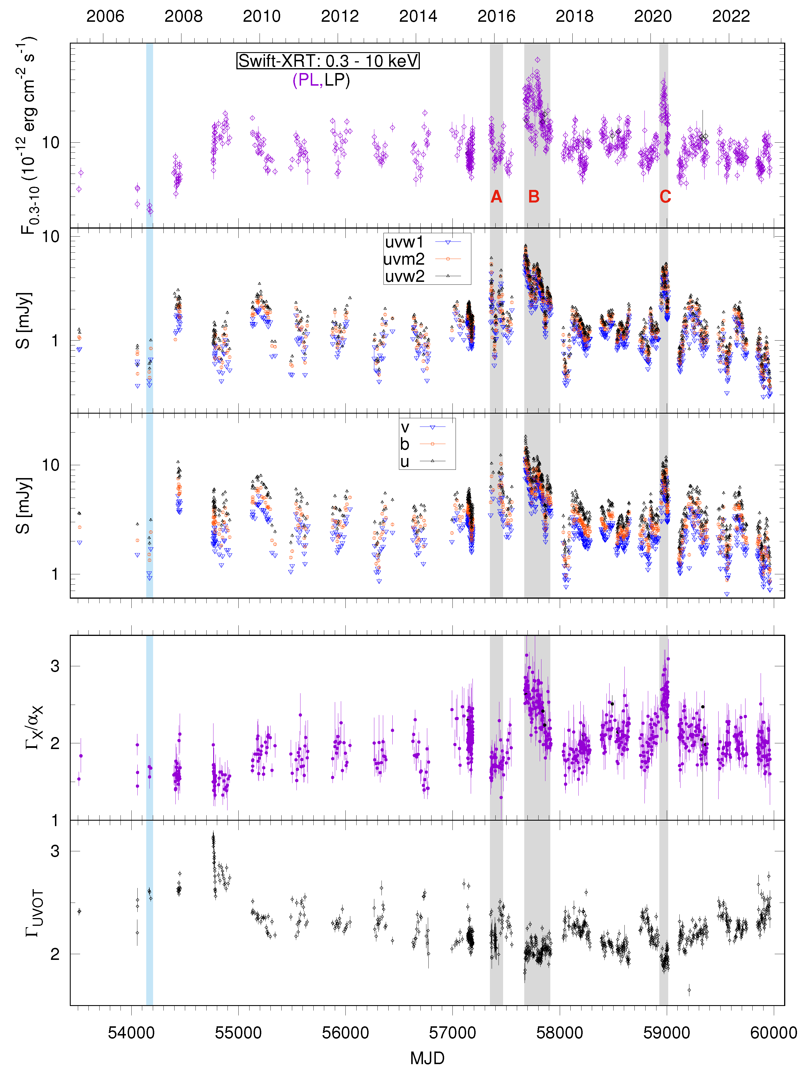 Universe 11 00084 g001