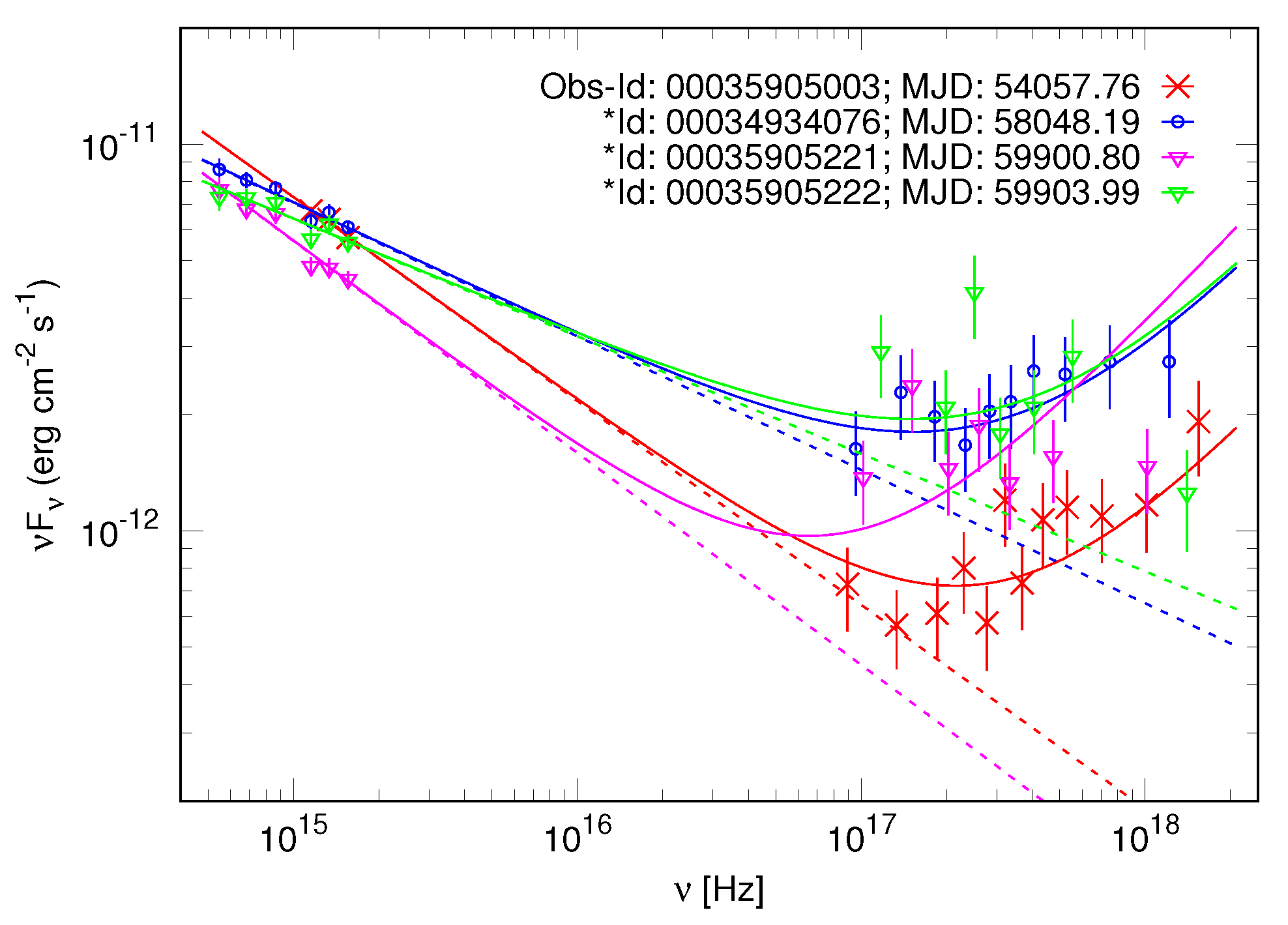 Universe 11 00084 g003