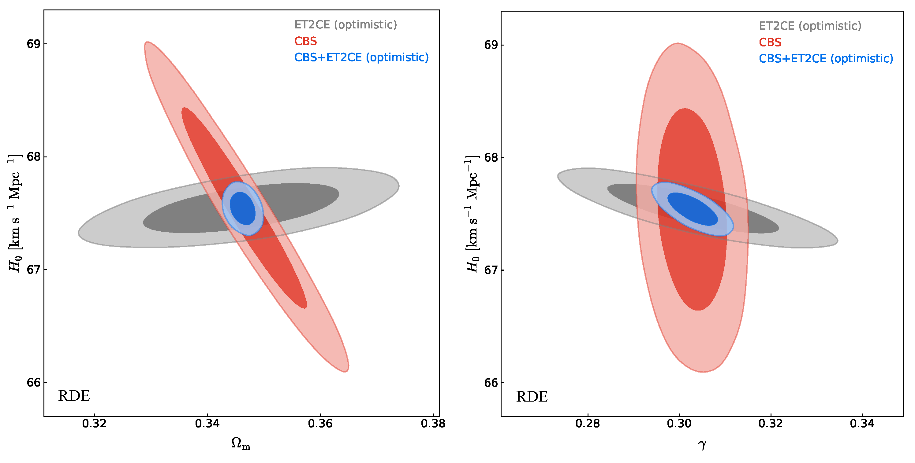 Universe 11 00085 g007
