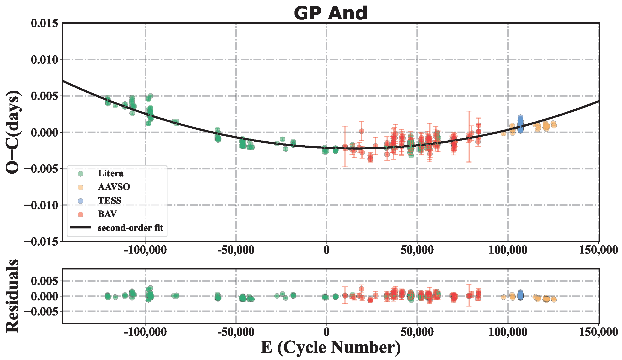 Universe 11 00086 g003