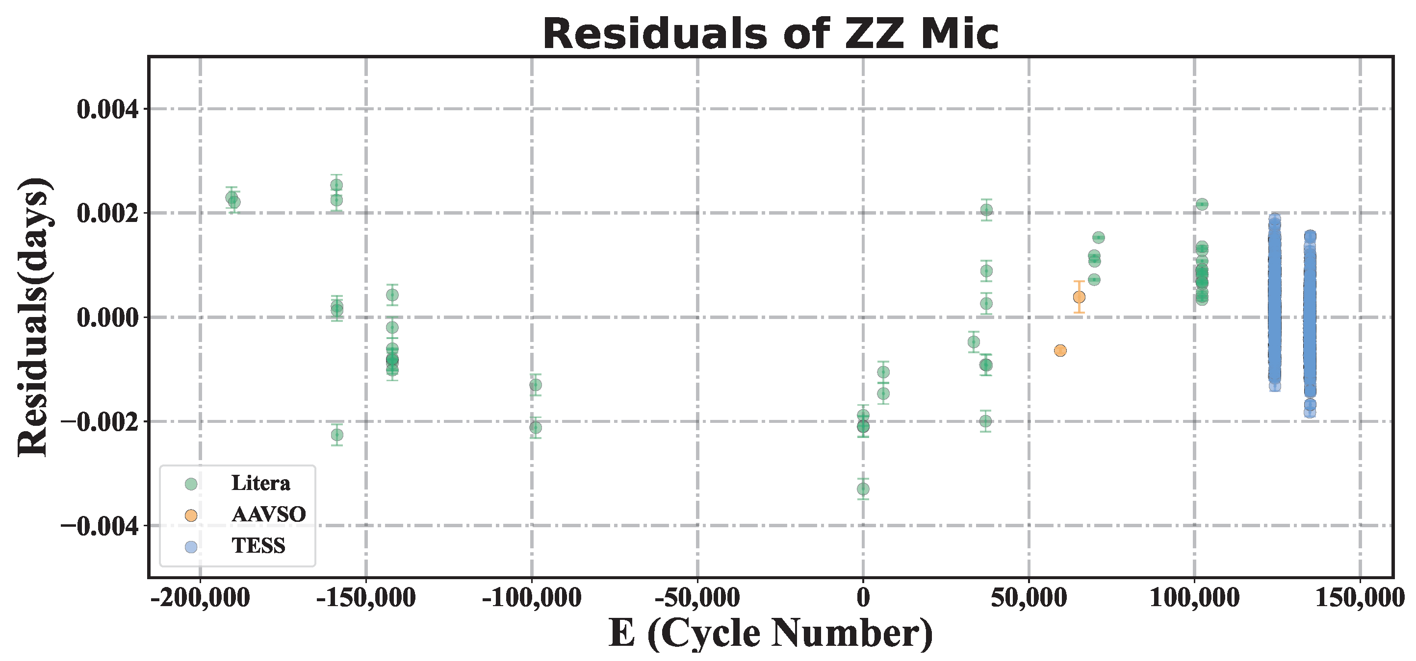 Universe 11 00086 g005