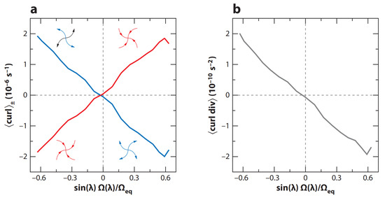 Universe 11 00087 g004