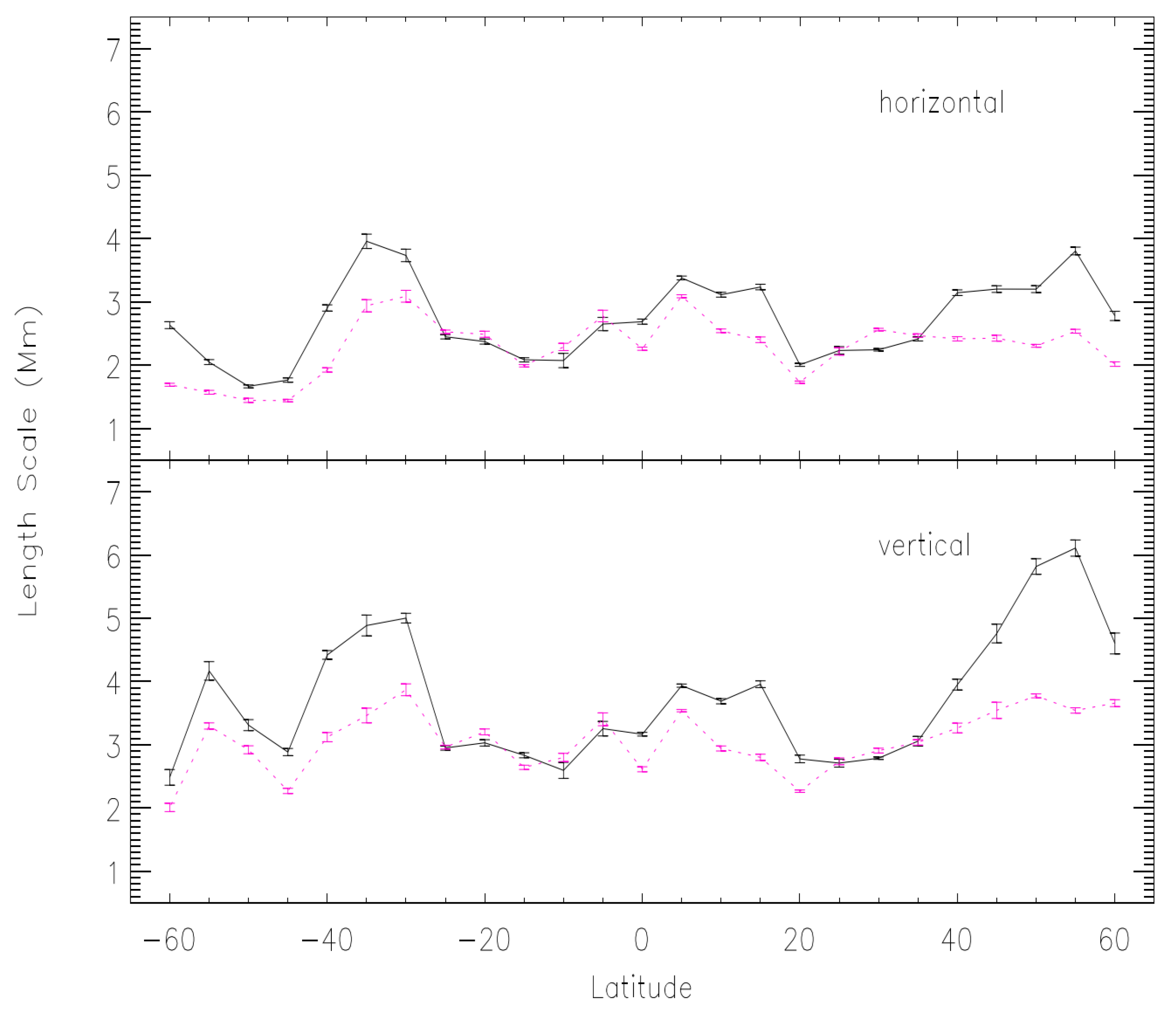 Universe 11 00087 g005