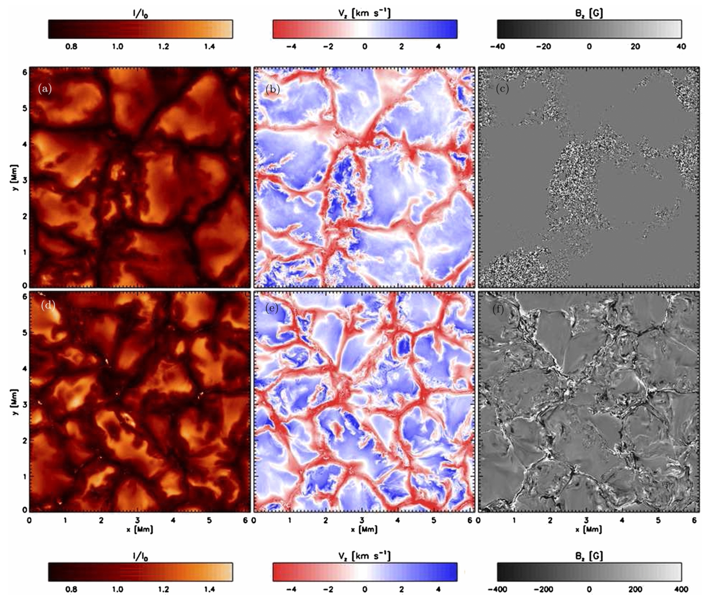 Universe 11 00087 g009