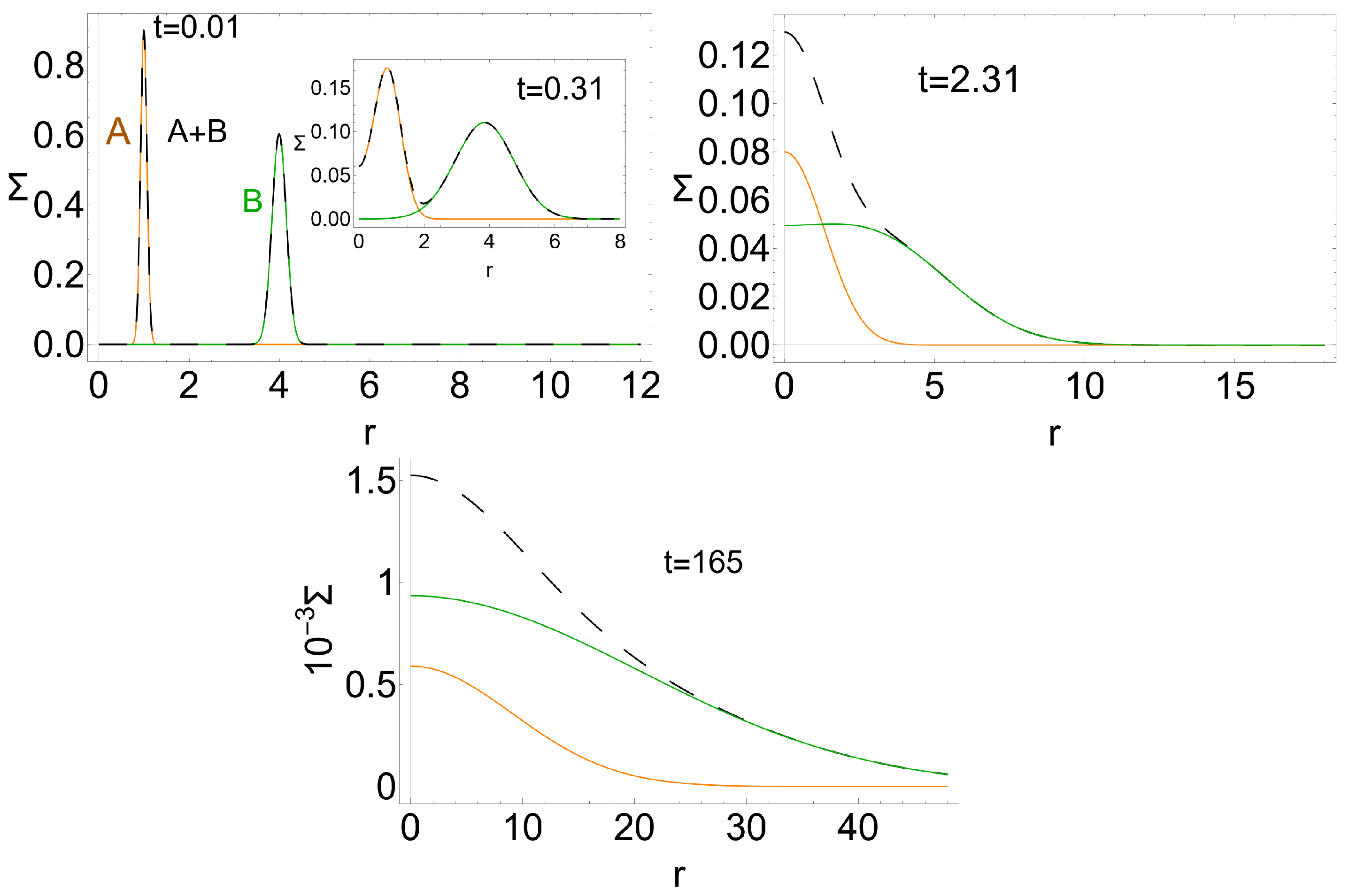 Universe 11 00088 g001 Universe 11 00088 g001