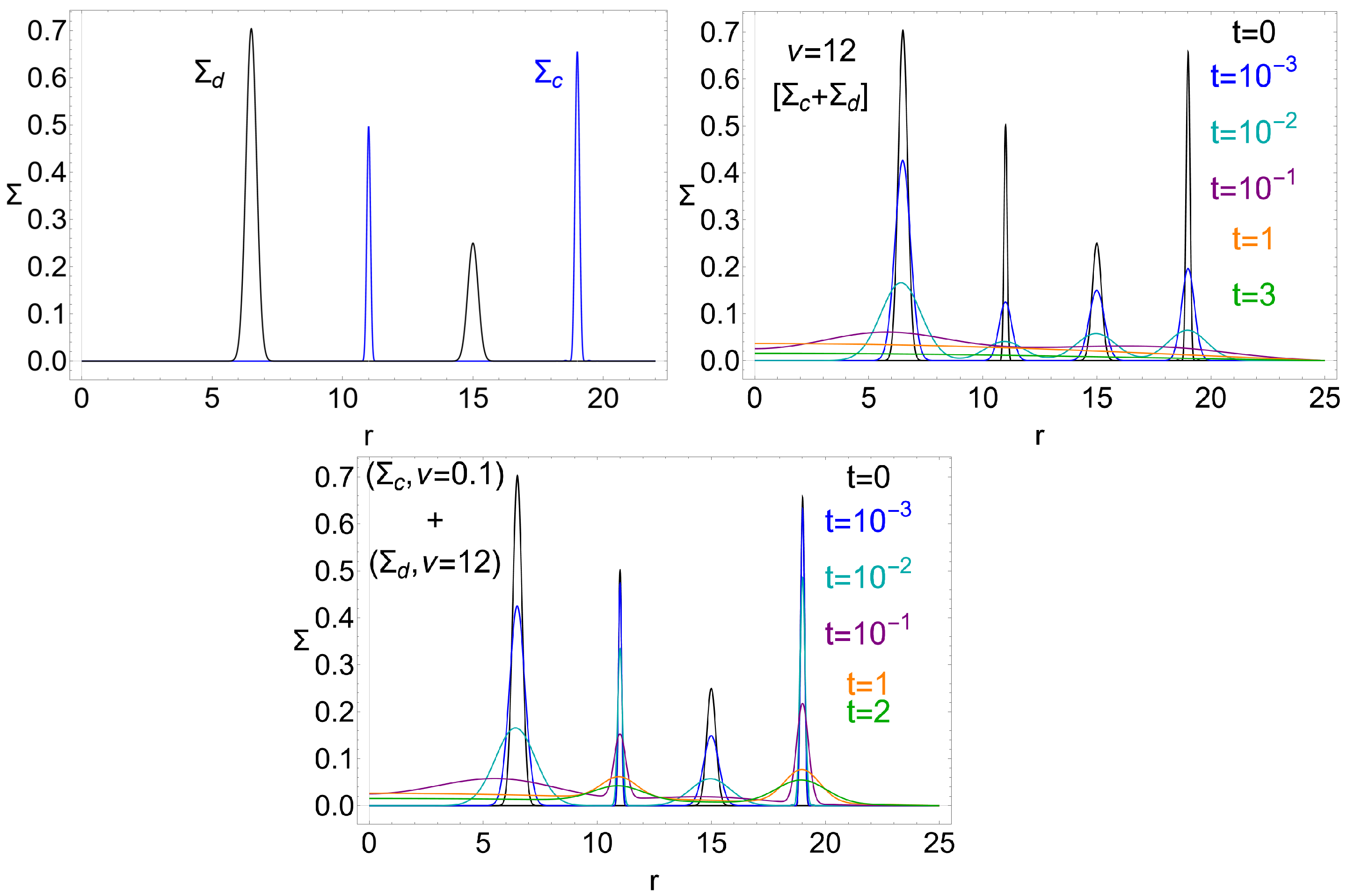Universe 11 00088 g004 Universe 11 00088 g004