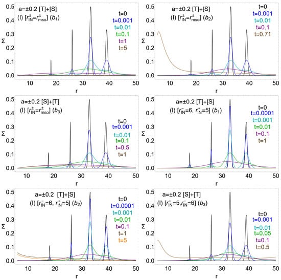 Universe 11 00088 g006