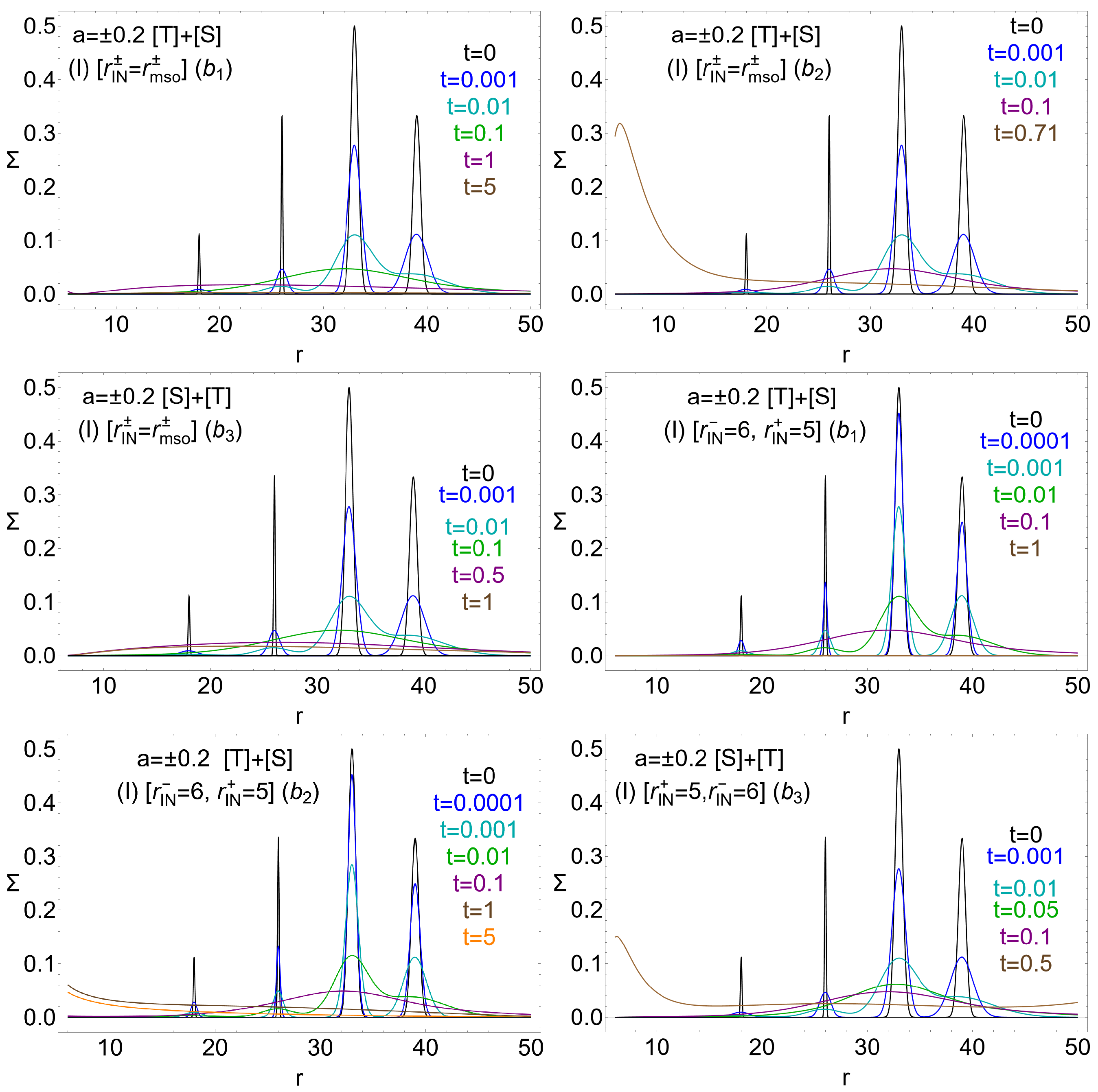 Universe 11 00088 g006 Universe 11 00088 g006