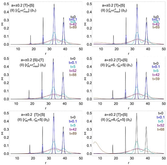 Universe 11 00088 g007