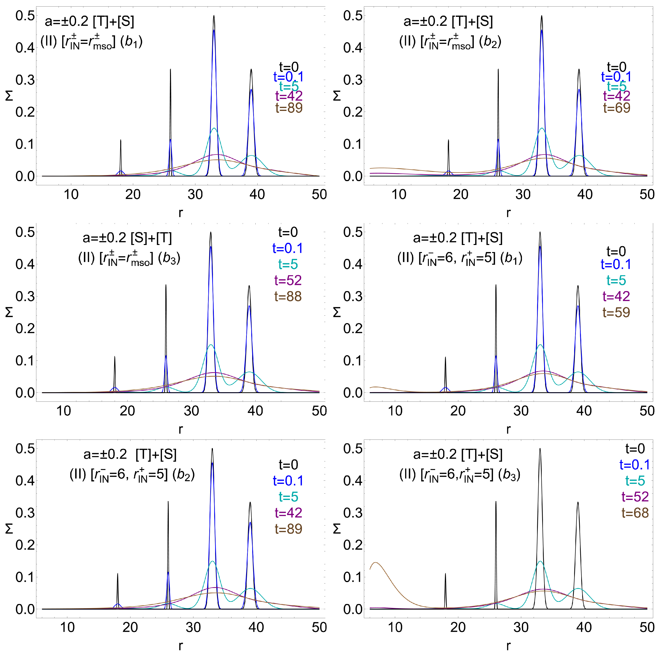 Universe 11 00088 g007 Universe 11 00088 g007