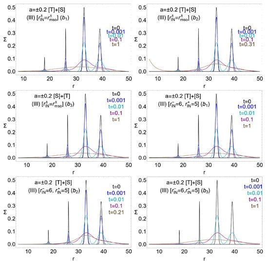 Universe 11 00088 g008