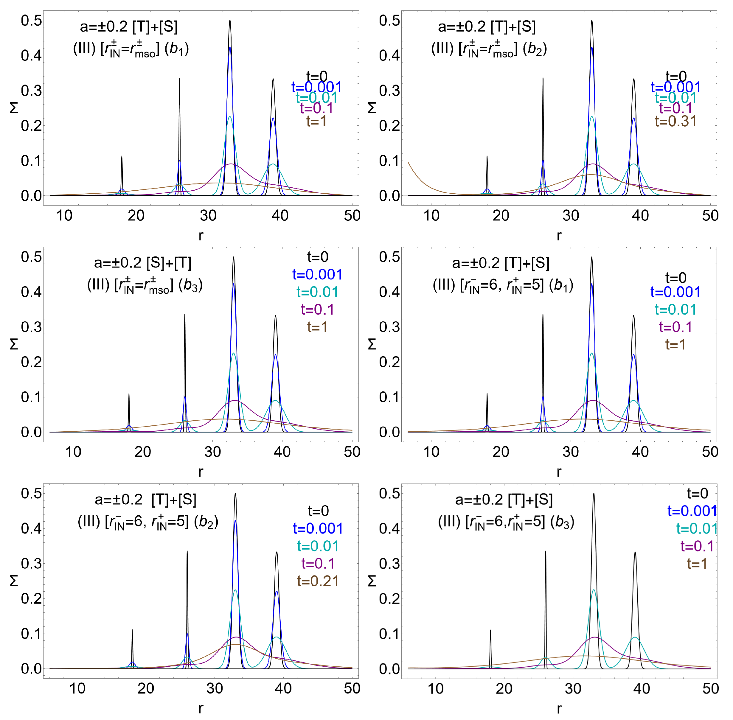 Universe 11 00088 g008 Universe 11 00088 g008