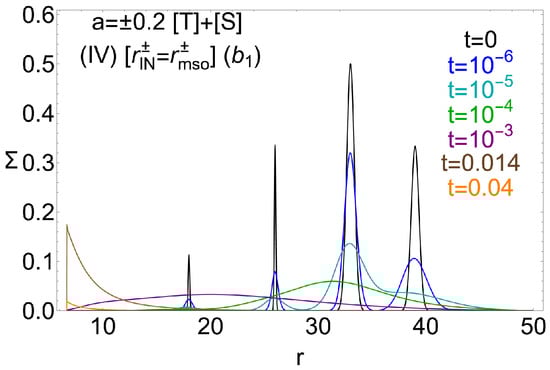 Universe 11 00088 g009