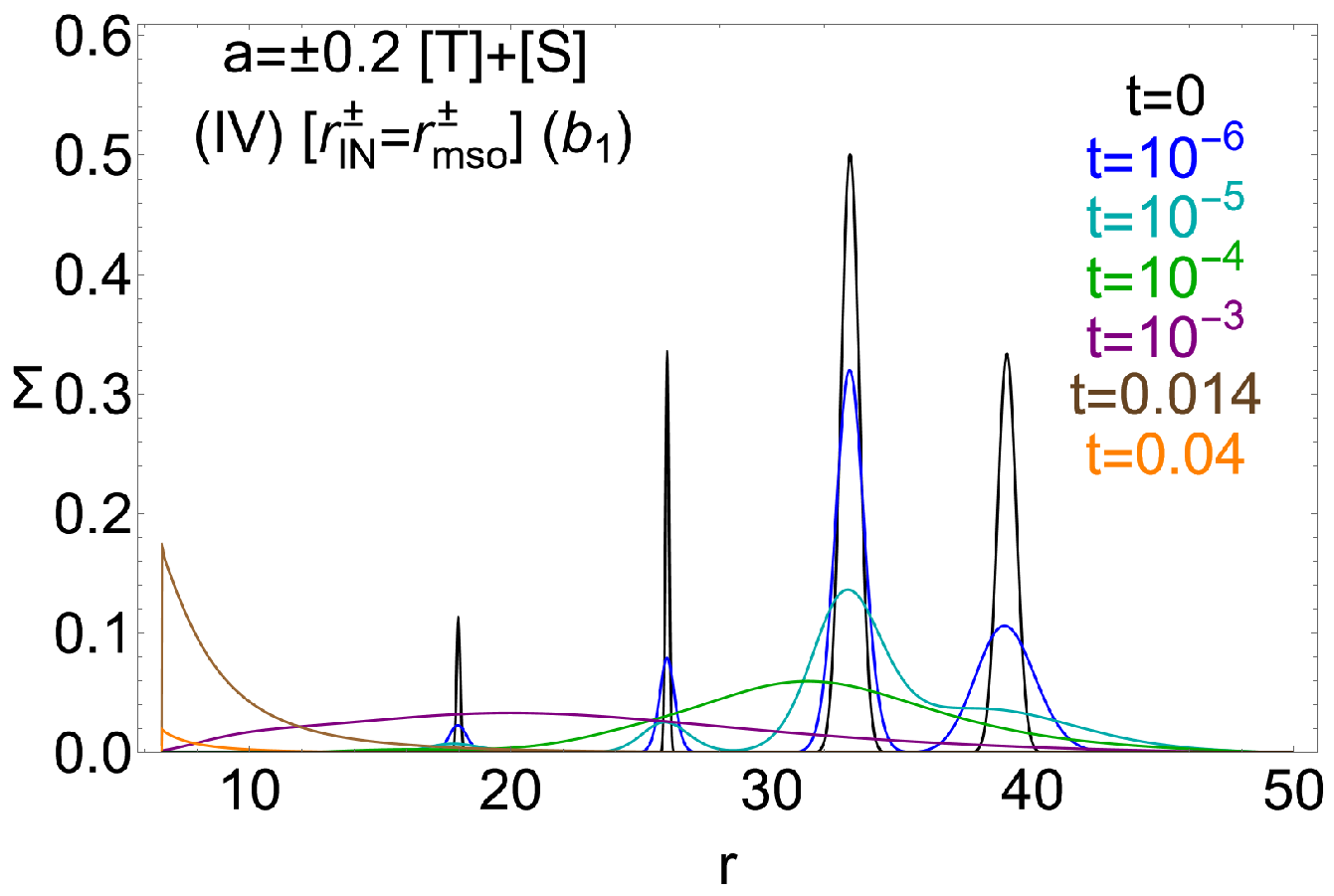 Universe 11 00088 g009 Universe 11 00088 g009