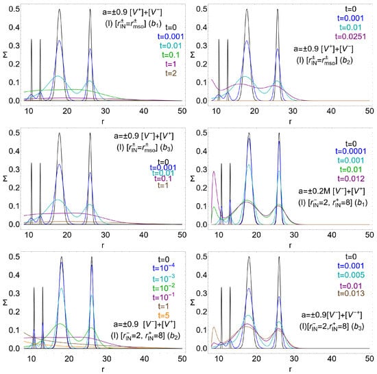 Universe 11 00088 g010