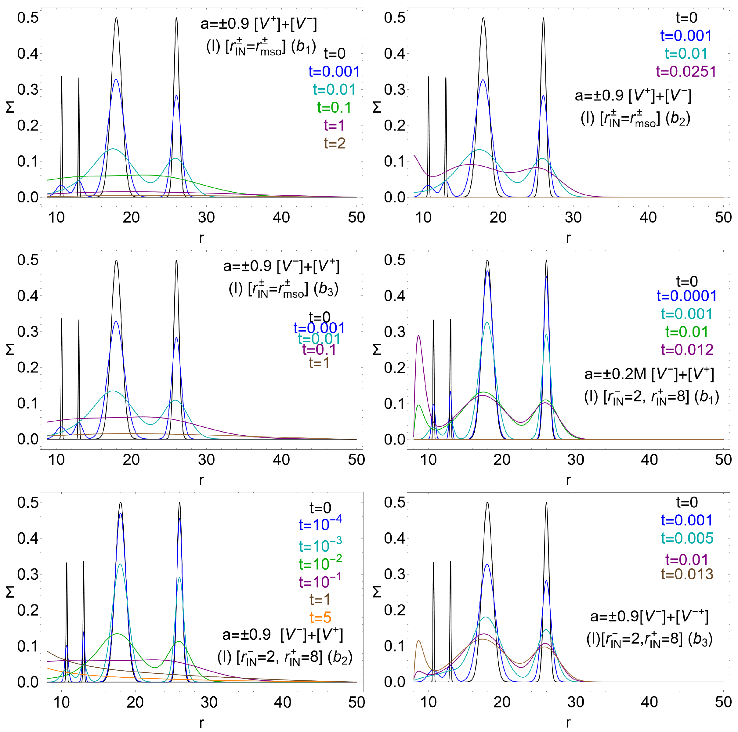 Universe 11 00088 g010 Universe 11 00088 g010