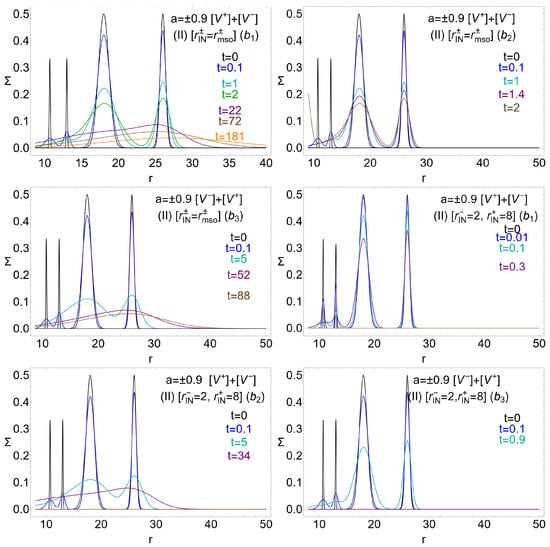 Universe 11 00088 g011