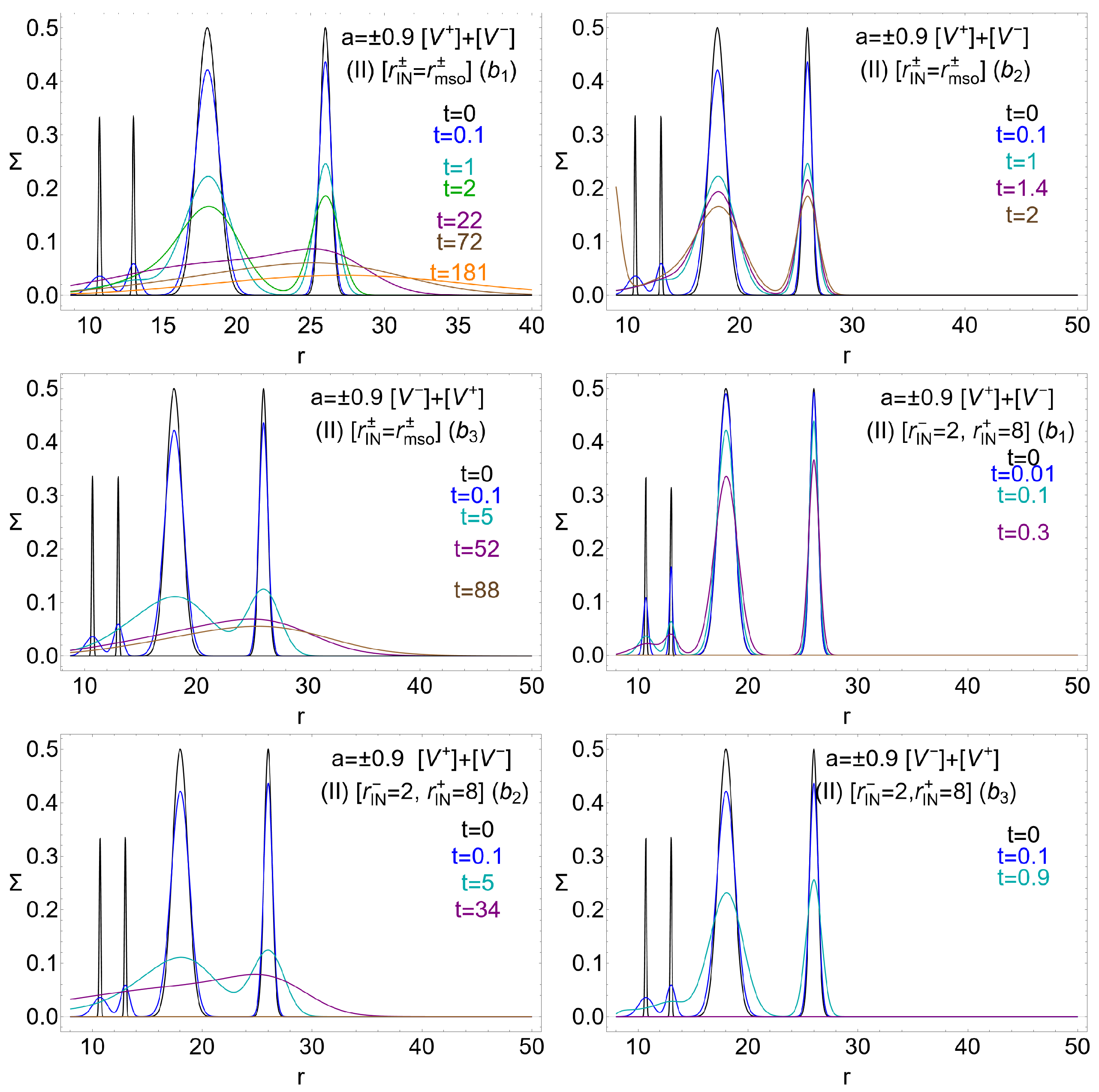 Universe 11 00088 g011 Universe 11 00088 g011