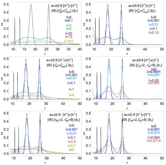 Universe 11 00088 g012