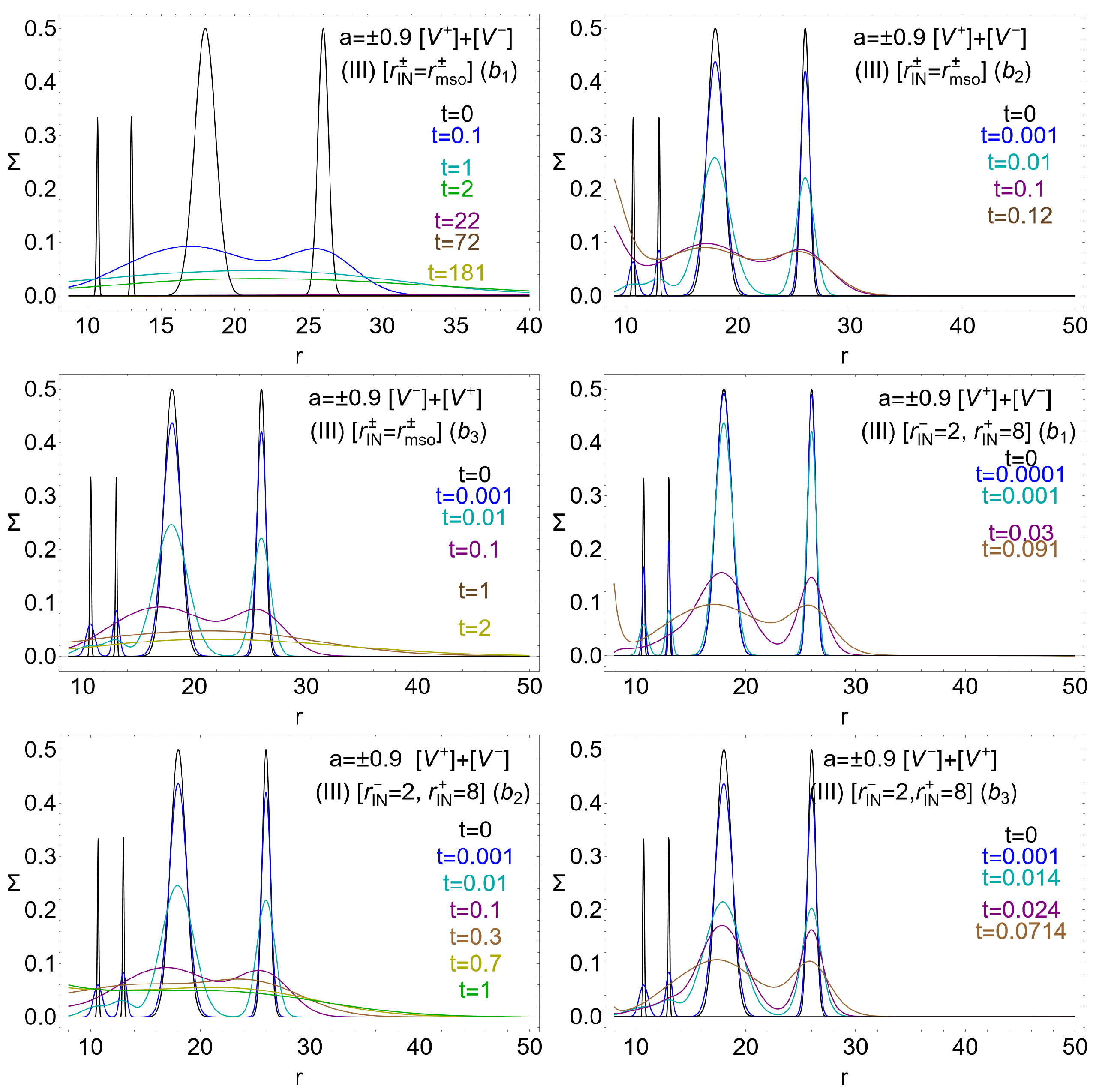 Universe 11 00088 g012 Universe 11 00088 g012