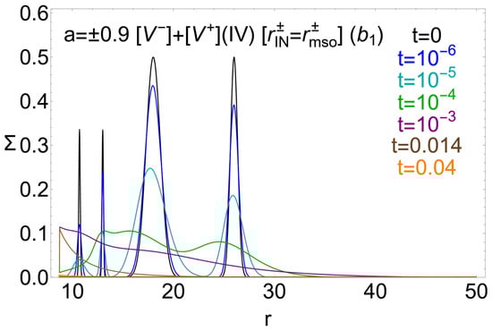 Universe 11 00088 g013