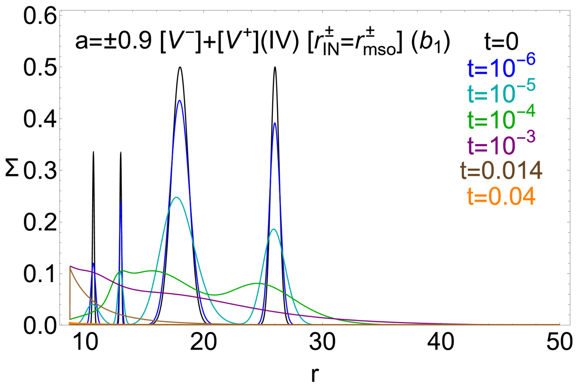 Universe 11 00088 g013 Universe 11 00088 g013