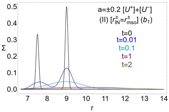 Universe 11 00088 g014