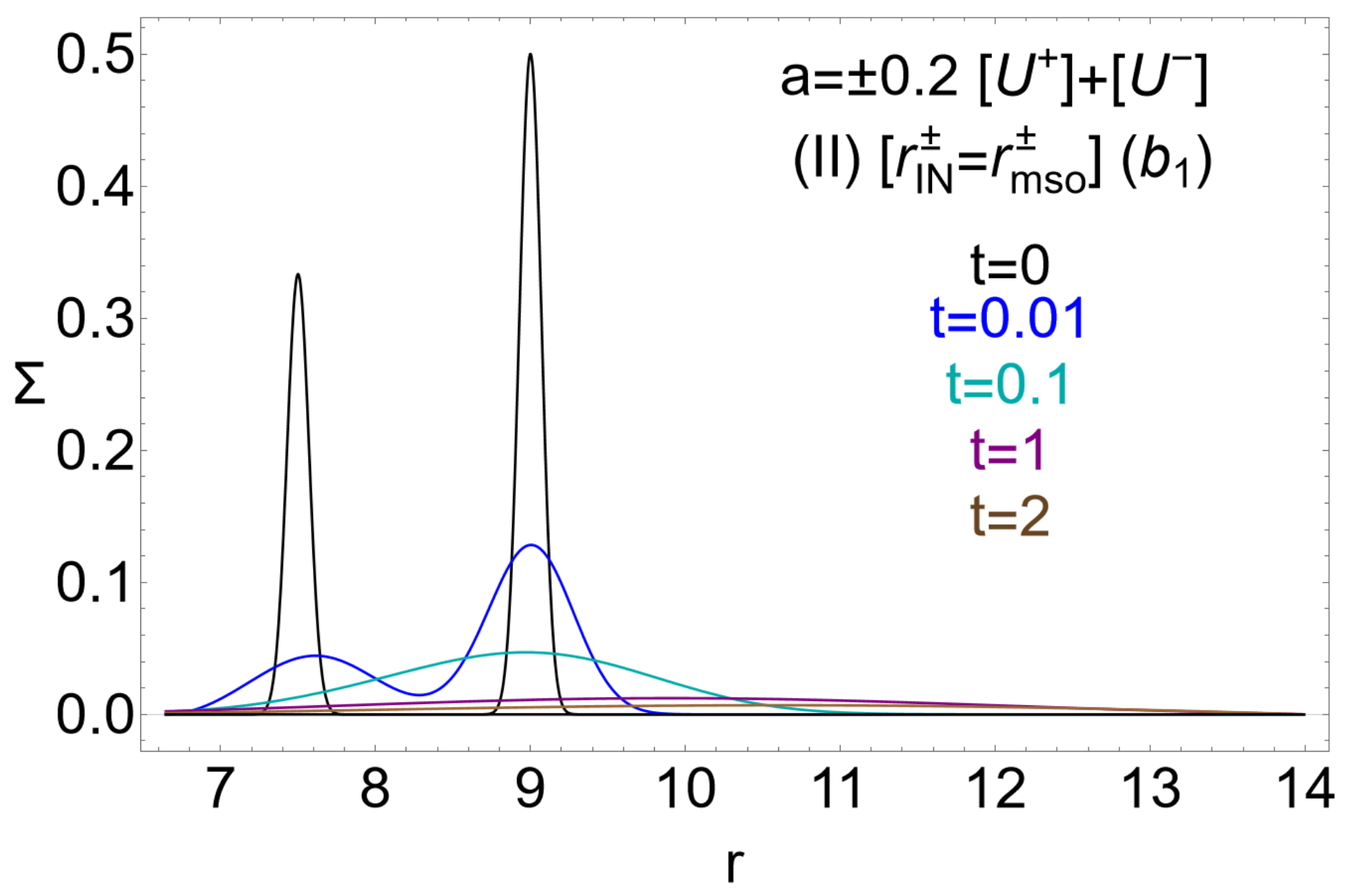 Universe 11 00088 g014 Universe 11 00088 g014